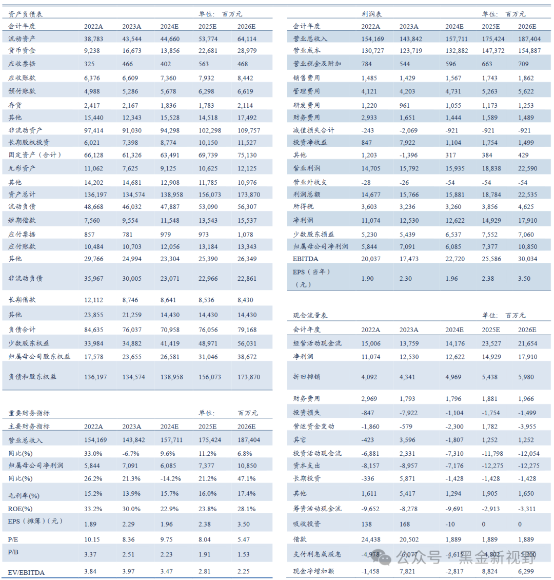 新奥精准内部数据（新奥在线测评）