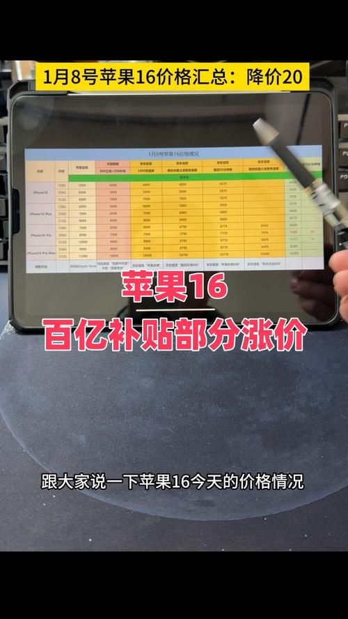 苹果降价降幅超1千