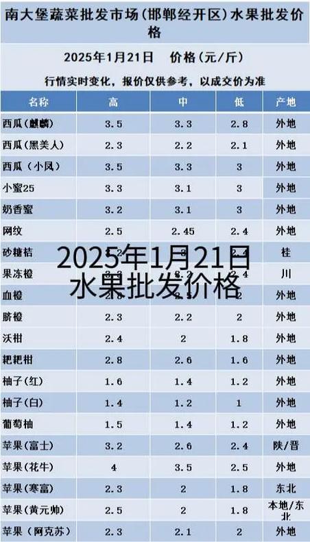 进口水果价格跳水,进口水果的价格