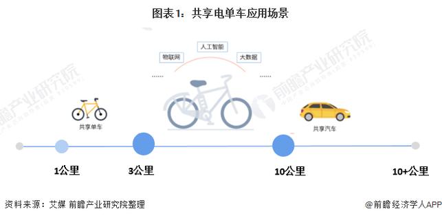 2025年正版资料免费大全和海口禁止共享电单车与海口禁止共享电单车吗