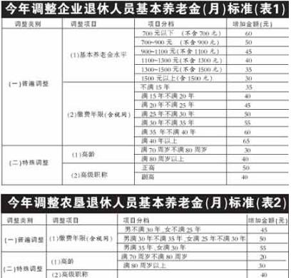 澳门管家婆100中奖和杭州女性可提前退休与杭州女性可提前退休吗