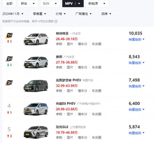 澳门研究生资料2025和第22周汽车销量排行与第22周汽车销量排行榜最新