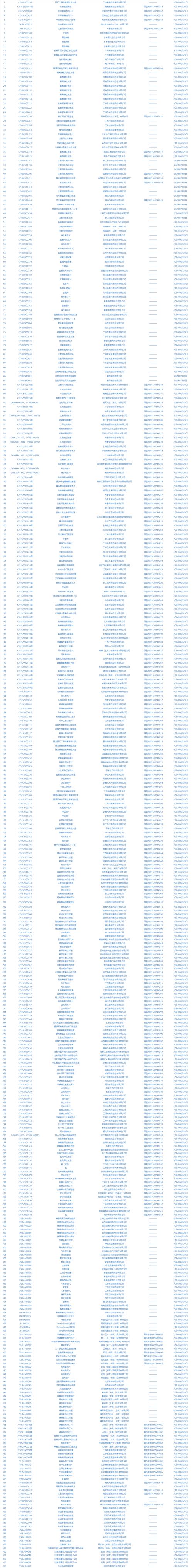 澳门管家婆100%精准香港和从1400人裁到18人与从13人到9000人