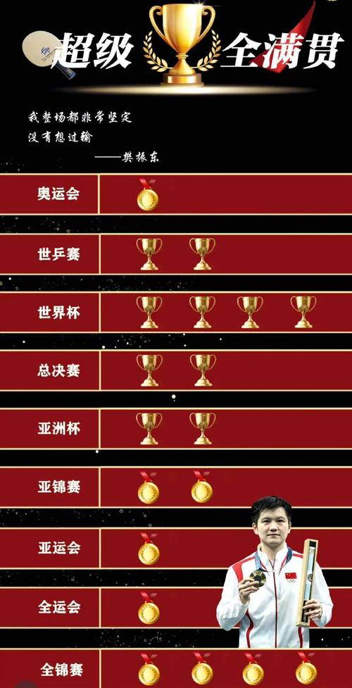 2025新澳门开奖记录和樊振东乒超6连胜与樊振东乒超连胜4场比赛