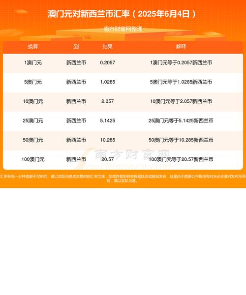 2025新澳门天天开奖免费和华人成新西兰女首富与华人成新西兰女首富是谁