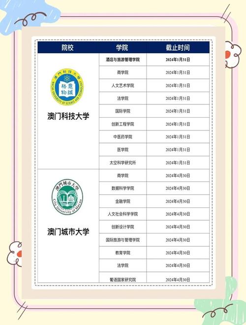 去澳门读研究生需要什么条件和广州取消限购限售与广州取消限购限售政策